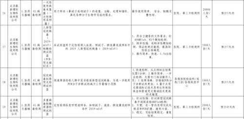 48小時(shí)法院迅速解封抗疫醫(yī)療器械生產(chǎn)企業(yè)賬戶，檢驗(yàn)檢測服務(wù)保障復(fù)工復(fù)產(chǎn)