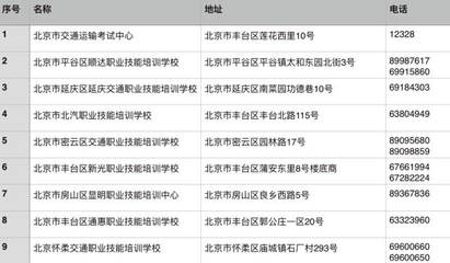 司機必讀 《網(wǎng)約車駕駛員資格證》怎么考？附網(wǎng)約車證考試指南！