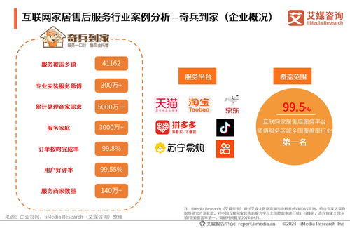 《2024年中國(guó)互聯(lián)網(wǎng)家居售后服務(wù)市場(chǎng)發(fā)展白皮書》 洞察行業(yè)新趨勢(shì)，引領(lǐng)服務(wù)新未來